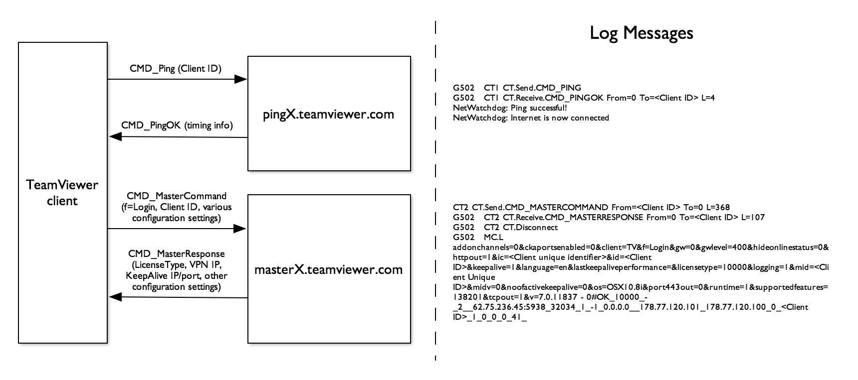 Clientid Teamviewer 10