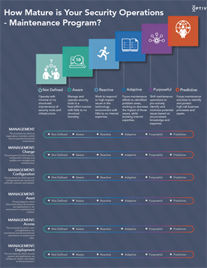 Security Operations Maturity Assessment