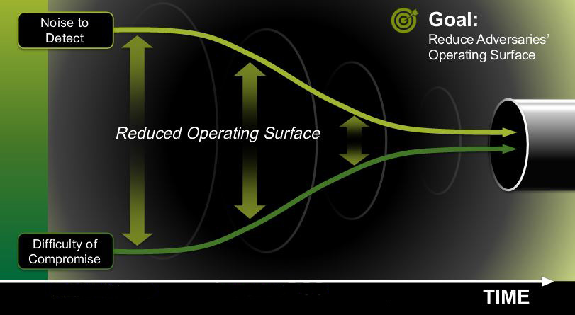 How To Reduce Attack Surface Optiv How To Reduce Attack Surface Optiv