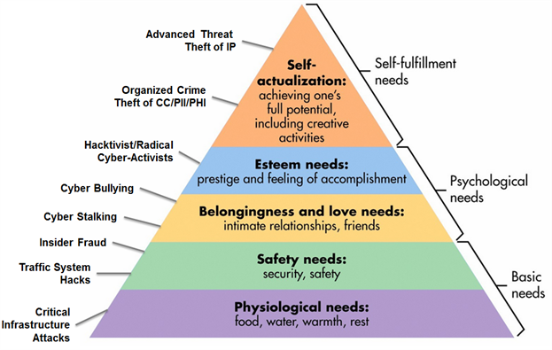 maslow hierarchy of needsì ëí ì´ë¯¸ì§ ê²ìê²°ê³¼