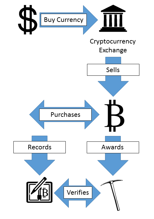 cryptocurrency exchange system